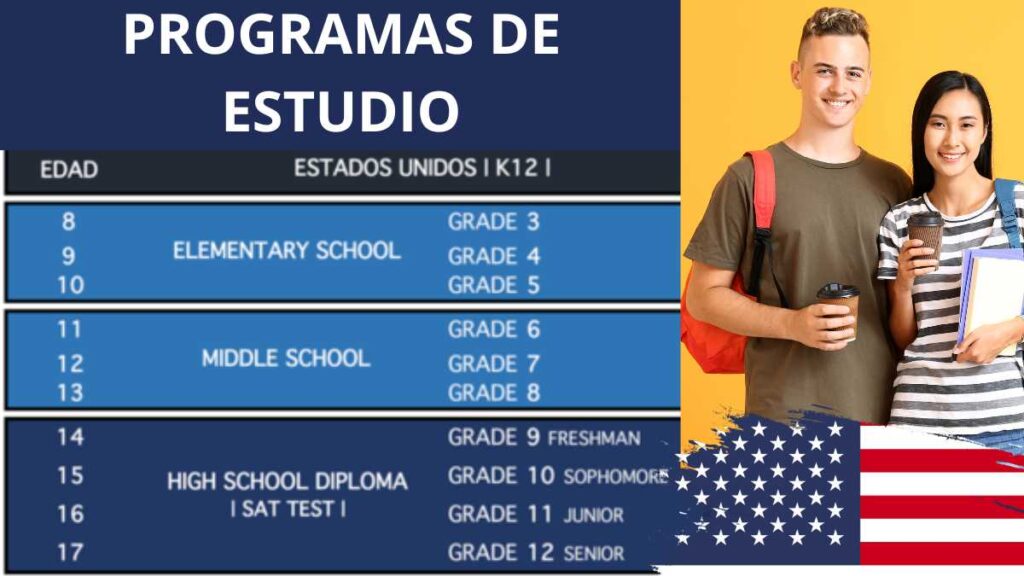 ¿Cuáles son los programas educativos en Estados Unidos?